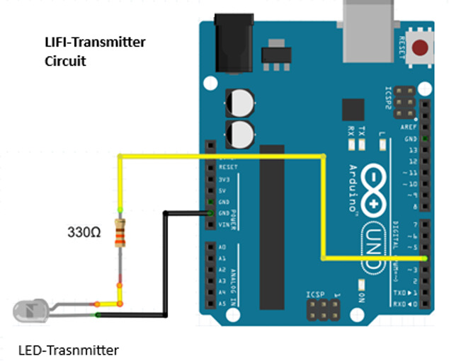 Circuit diagram of the LiFi Transmitter Circuit: an Arduino Uno driving an LED transmitter through a 330 ohm resistor